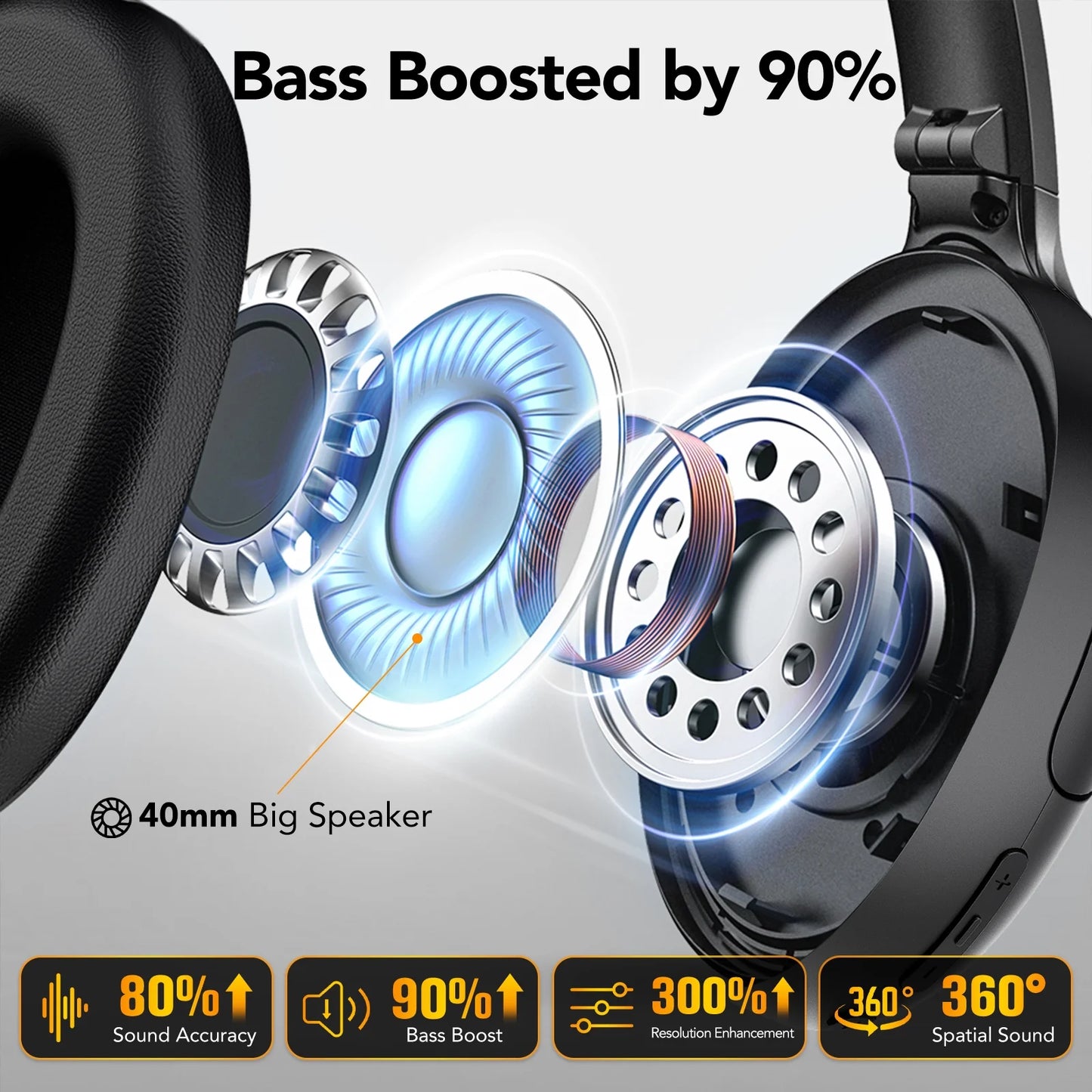 Wireless Bluetooth Headphones