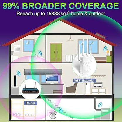 Wireless WiFI Extender