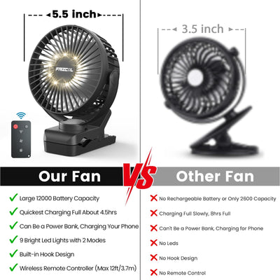 Portable USB Clip Fan with Rechargeable Battery and Wireless Remote Control