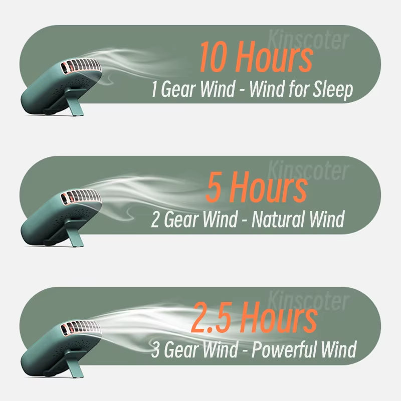 New Portable Hanging Neck Fan, Mini Cooling Waist Fans, Rechargeable Bladeless Fans 2000Mah Outdoor Personal Ventilador